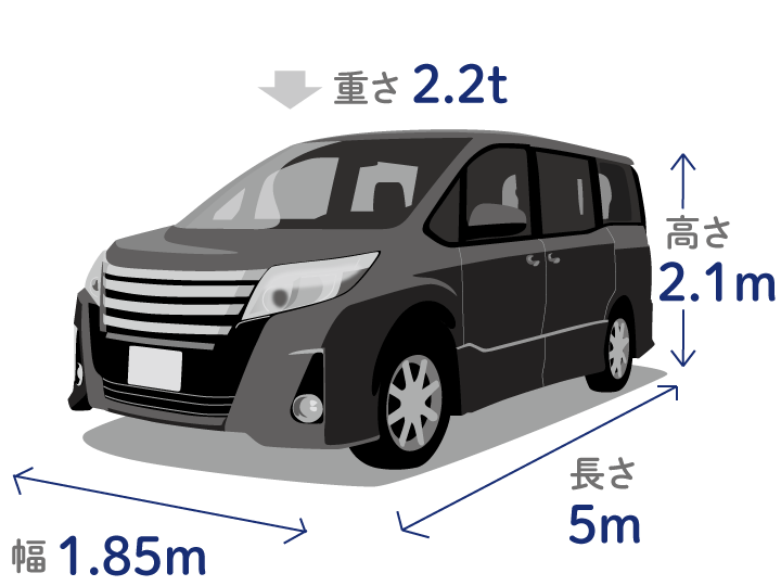 駐車できるサイズは幅1.85メートル、長さ5メートル、高さ2.1メートル以内です